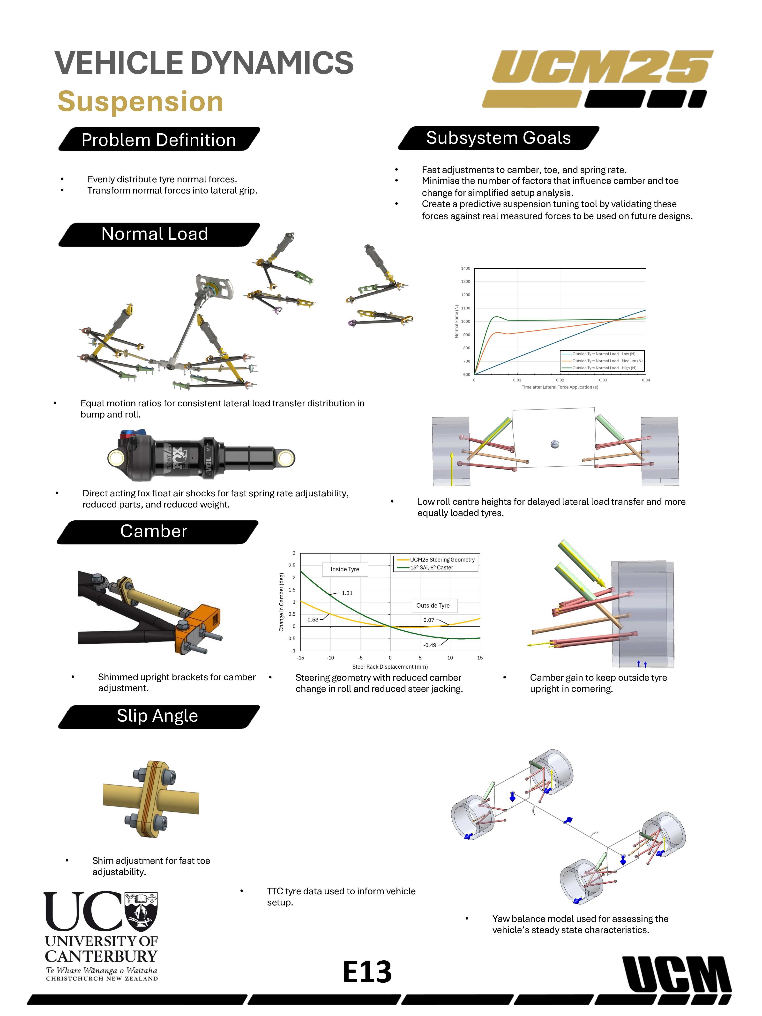 UCM25 suspension vehicle dynamics poster